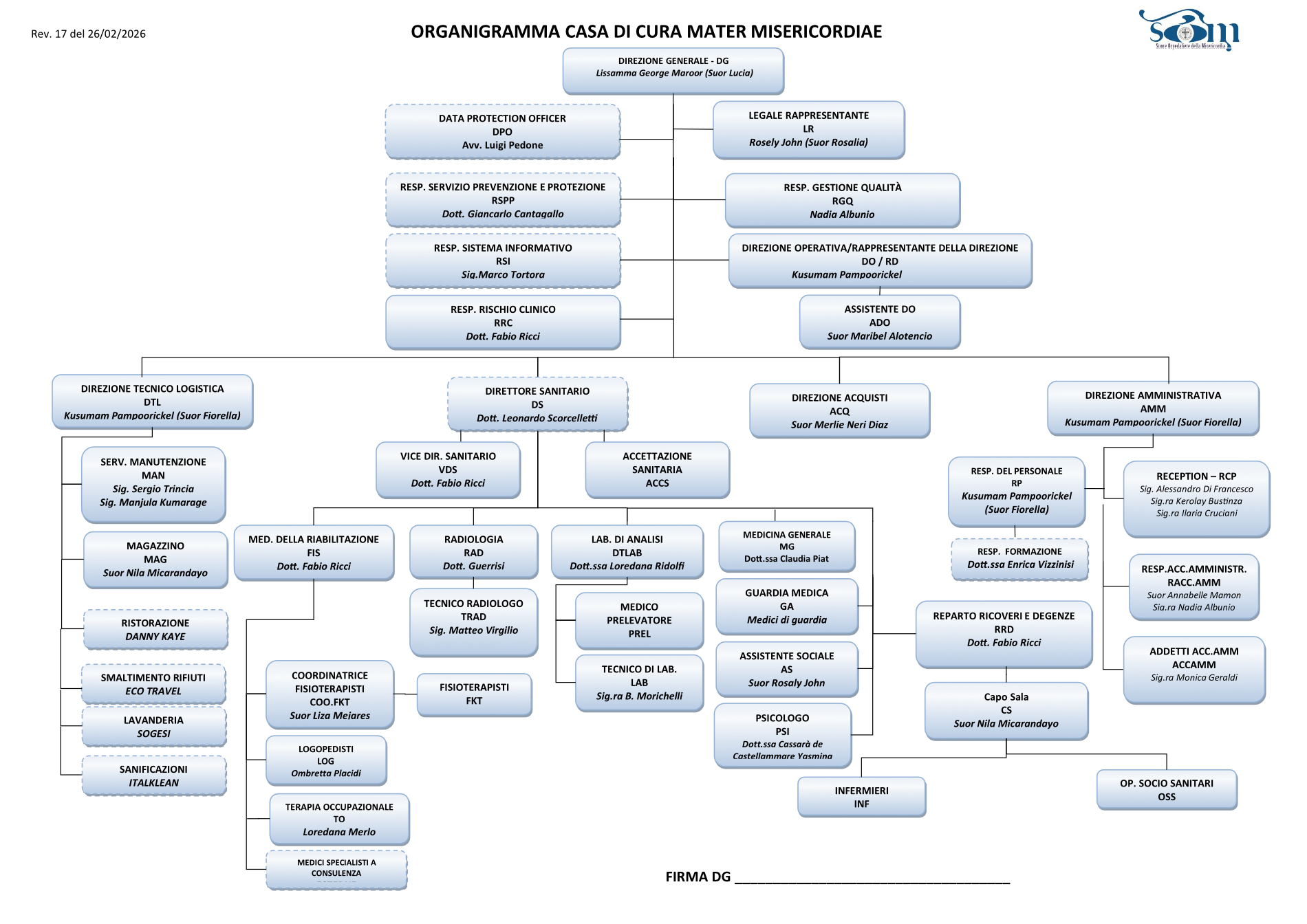 ORGANIGRAMMA Rev. 18 del 26022026
